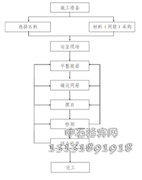 護(hù)岸固濱籠咨詢13131891918